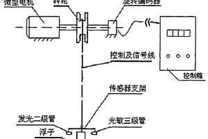 光電式化學(xué)泥漿界面測量裝置