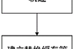 基于深度強(qiáng)化學(xué)習(xí)的移動(dòng)預(yù)測(cè)無(wú)線邊緣緩存方法