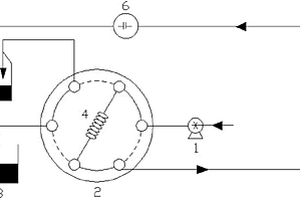 液相色譜反相分離-電化學(xué)檢測(cè)分析系統(tǒng)