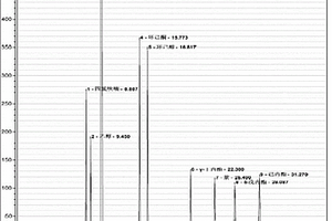 7類精細(xì)化學(xué)品的定量分析方法