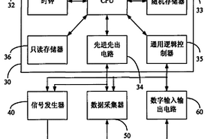 具有無線傳輸功能的電化學分析儀