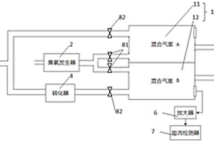 化學(xué)發(fā)光法分析儀氣室