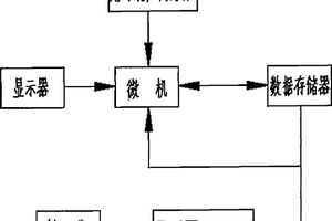 化學(xué)脫水微機(jī)測量加藥量的裝置