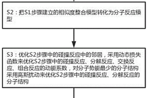 利用化學(xué)反應(yīng)策略預(yù)測(cè)基本蛋白質(zhì)方法