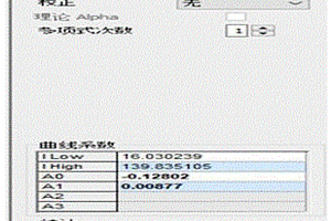 工業(yè)硅中鐵、鈣含量的分析方法