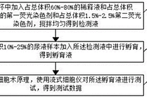 基于流式細胞術(shù)原理的尿液有形成分分析方法