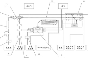 元素形態(tài)分析儀