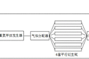 氯代羧酸類(lèi)有機(jī)物中氯同位素的分析方法