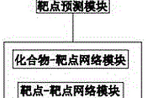 利用數(shù)據(jù)評估的中草藥藥理評估分析系統(tǒng)