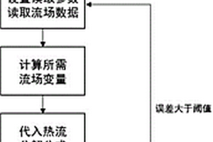 飛行器表面壁面熱流分解方法、分析方法、介質(zhì)及設(shè)備