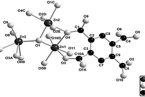 化學(xué)式為[C20H4O32Zn5]n金屬有機框架化合物的合成及應(yīng)用