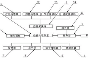 評(píng)價(jià)化學(xué)工藝裝置安全性的化學(xué)工藝優(yōu)化方法