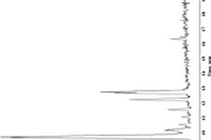 基于UPLC-Q-TOF-MS技術(shù)的竹葉青酒化學(xué)成分快速識(shí)別的方法