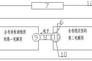 無(wú)線光電化學(xué)間接分析檢測(cè)裝置及其制作方法