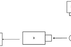 用于物質(zhì)精細(xì)拉曼光譜非接觸、快速檢測系統(tǒng)及檢測方法