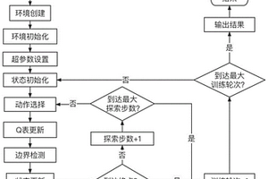 基于強(qiáng)化學(xué)習(xí)的蛋白質(zhì)動(dòng)態(tài)配體通道最優(yōu)路徑分析方法