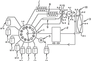 全自動的化學(xué)分析檢測裝置
