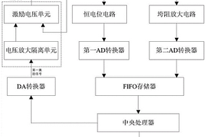 無創(chuàng)血糖檢測(cè)儀及其血糖檢測(cè)方法