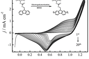 檢測(cè)Cr<Sub>2</Sub>O<Sub>7</Sub><Sup>2-</Sup>的聚芴類熒光傳感器及其應(yīng)用