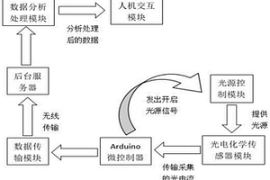 水果變質(zhì)檢測系統(tǒng)及其建造方法及檢測方法