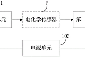 電化學(xué)傳感器信號(hào)采集電路和電子設(shè)備