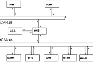 全自動(dòng)化學(xué)發(fā)光免疫分析儀分布式控制系統(tǒng)