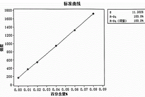 ICP-AES法測定鋼中全鋁含量的檢測方法