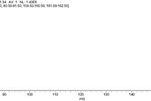 復(fù)雜基質(zhì)中二溴氯丙烷殘留量的GC-NCI-MS檢測方法