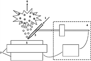 用于微納尺度形貌及化學(xué)信息同時(shí)原位獲得的近場(chǎng)離子源