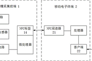 基于NFC的連續(xù)血糖檢測(cè)儀及檢測(cè)方法