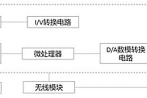 用于檢測含膦酸基團藥物的電極、傳感器以及即時檢測系統(tǒng)