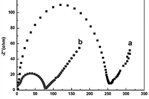 碳纖維基電化學(xué)復(fù)合物、分子印跡傳感器及其制備方法和用途