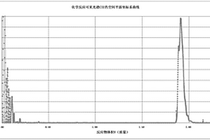 化學(xué)反應(yīng)光譜的CIELAB色空間C*值與物質(zhì)量計(jì)算方法