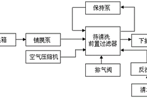 凝結(jié)水精處理系統(tǒng)前置過(guò)濾器用濾元化學(xué)清洗劑及應(yīng)用