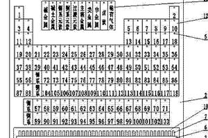 化學(xué)元素周期表學(xué)習(xí)演示裝置