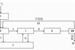 化學(xué)實(shí)驗(yàn)室廢氣處理方法及設(shè)備