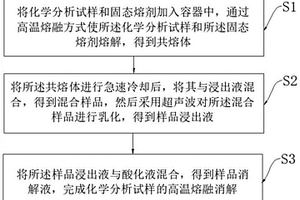 化學分析試樣高溫熔融消解方法及裝置