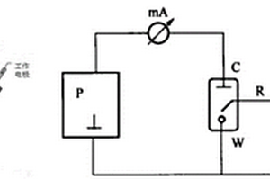 三電極電化學分析實驗數(shù)據(jù)的處理方法