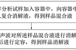 化學分析試樣免加熱消解方法及裝置