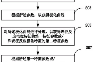 電化學(xué)分析方法及系統(tǒng)