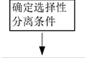 非獨(dú)立礦物的化學(xué)物相分析流程的建立方法