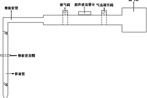 化學(xué)分析試驗專用輔助自動吸液器