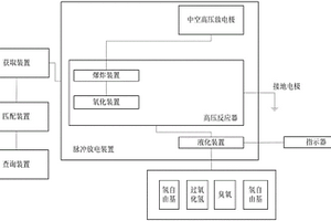 偶氮類染料化學廢液成份分析裝置