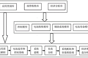 通過化學(xué)儲能電池進行儲能系統(tǒng)集成的應(yīng)用分析方法