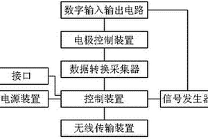 電化學(xué)分析儀