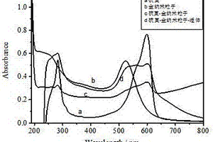 適體復(fù)合物的制備方法和基于該復(fù)合物的電化學(xué)傳感器的制備及其用于重金屬的檢測(cè)