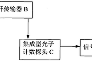 用于全自動(dòng)液相化學(xué)發(fā)光免役分析儀的弱光檢測(cè)系統(tǒng)