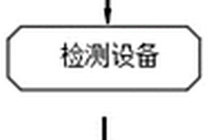 污水處理檢測(cè)分析考核系統(tǒng)及其考核方法