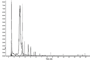 電子煙煙液非靶向分析的高效液相色譜-四級(jí)桿飛行時(shí)間質(zhì)譜檢測(cè)方法