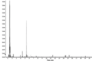 口含煙非靶向分析的高效液相色譜-四級(jí)桿飛行時(shí)間質(zhì)譜檢測(cè)方法